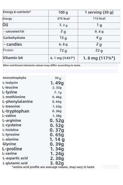 Multipower Whey Protein 2 kg Iced Vanilla Latte
