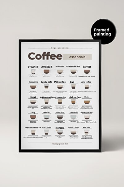 House Gorgeous Rețete de cafea Coffee Essentials Ghidul de cafea Poster fără ...
