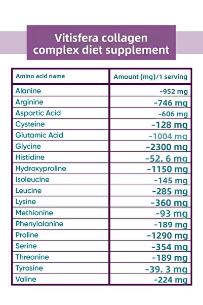 Vitisfera Dual Advantage Package 4 (Biotin + Collagen Complex)