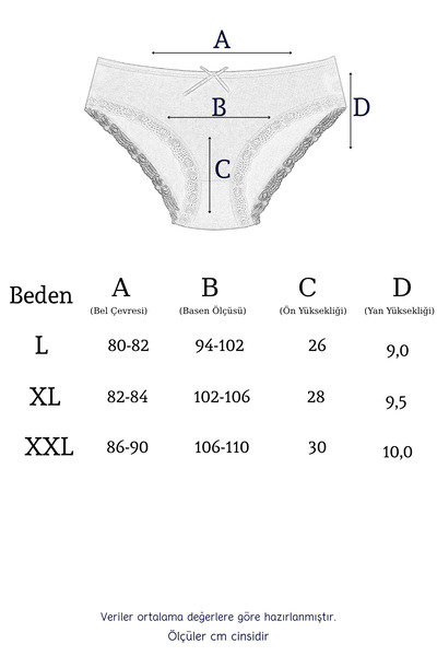 Newlilla Pachet de chiloți pentru femei 1909 Lace Leg Bato 5 piese 1909-v2