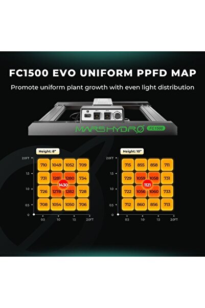 Mars Hydro FC1500 Evo Bitki Yetiştirme Led Lambası