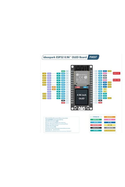 UnderShop ESP32 Devkit V1 WROOM-32 Module with 0.96" OLED Display, Wi‑Fi & Bluetooth