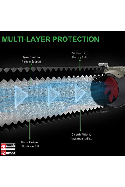 Generic RACO Aluminium Duct Flexible PVC Coated Dryer Vent Hose Black (4" x 7.5 m)