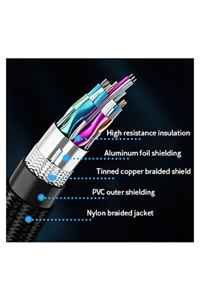 Cablecretion CableCreation HDMI 2.1 Male-to-Male Cable, Certified, 8K@60Hz, 4K@120Hz, HDR, HDCP 2.2, eARC, 1 m, G