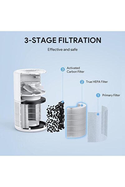Generic FULMINARE H13 True HEPA Air Purifier — Quiet Small Air Filter with Timer, Sleep Mode & Night Light