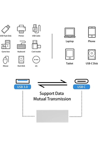 Duttek USB-C Female to USB-A Female 3.0 Adapter (2-Pack) - Silver