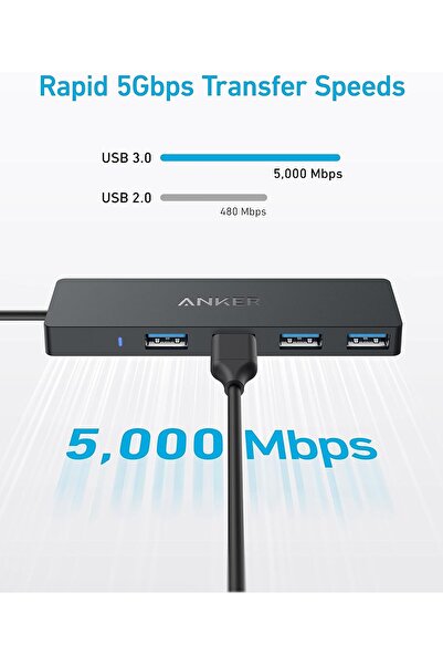 Anker 4-Port USB 3.0 Data Hub (Ultra-Slim, 5Gbps, USB-C OTG, 20cm Cable)