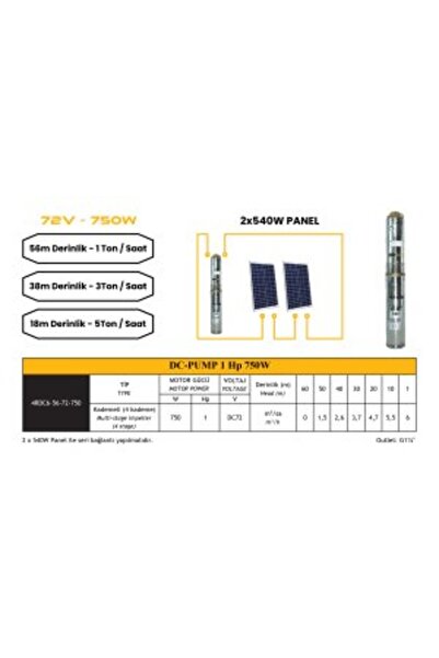 MEXXSUN - İnges 2 adet güneş paneliyle çalışan SOLAR DC POMPA 1 HP 750 Watt 72 Volt