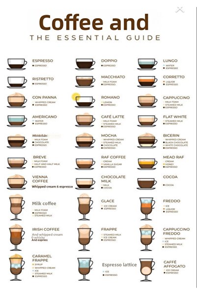 TELLGRAF ملصق بتصميم الشاي والقهوة (21x30 سم)