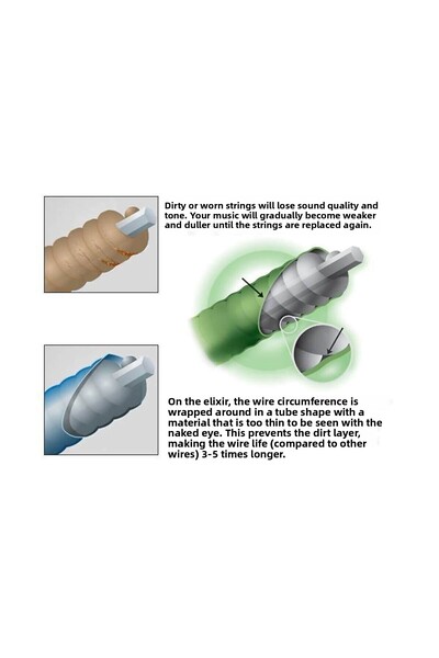 Elixir 012-052 Електрическа китара Teli (12152)