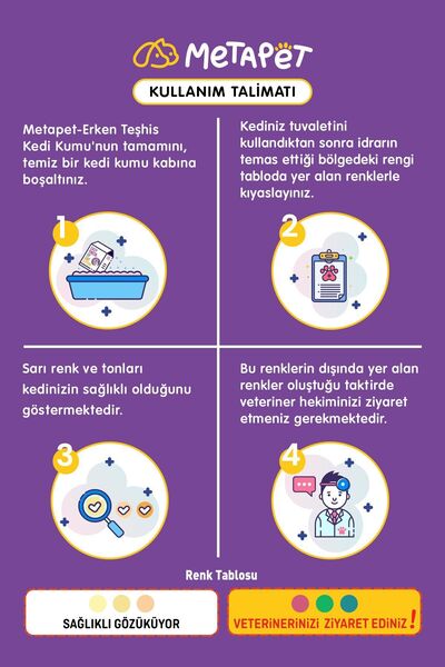 Metapet Renk Değiştiren Akıllı Kedi Kumu, Hızlı Check-up, Kokusuz Doğal Ve Topaklaşan Bentonit, 2,6 Litre