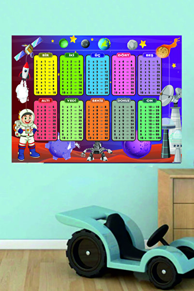 Tekin Store Sevimli Astronot Çarpım Tablosu Sticker
