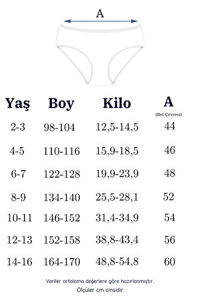 Newlilla 015 Pachet de 5 chiloți pentru fete