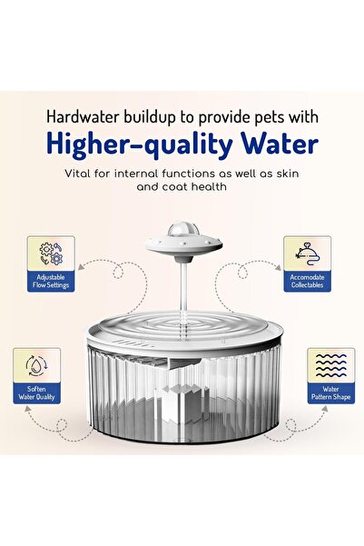 Saharaz نافورة مياه للقطط والكلاب، وعاء قابل لإعادة التعبئة سعة 3 لتر، موزع بلاستيكي أوتوماتيكي مع فلتر متقدم