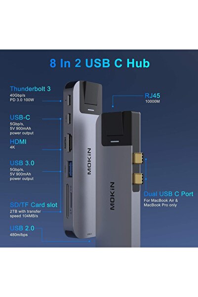 Mokin USB-C Multiport Adapter for MacBook Pro/Air — HDMI 4K, Gigabit Ethernet, SD/TF Card Readers,