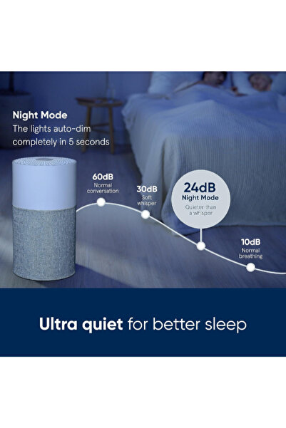 BLUEAIR Air Purifier, Coverage 46m²,Filtration 4-Stage Fabric PreFilter,Particle, Carbon,HEPASilent.