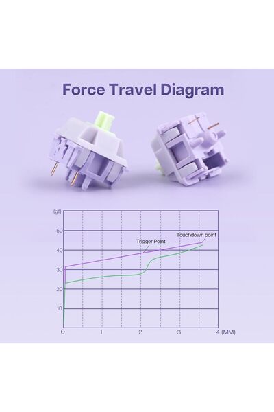 Epomaker Wisteria 39gf Linear Mechanical Keyboard Switches Set, 30pcs, 5-pin, Factory Lubed