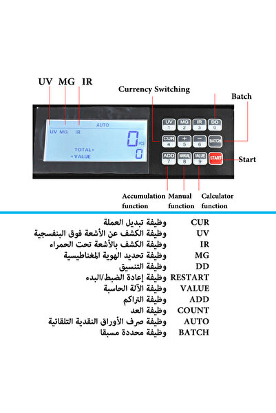 GearZone Money Counter Machine Value Bill Counter Machine with UV/MG/IR Detection, LCD Display