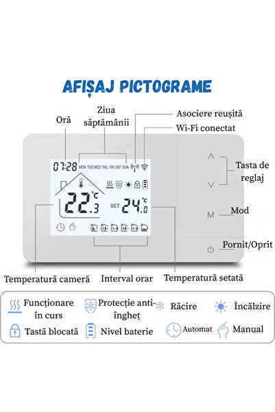 BIRAI ® Termostat inteligent WiFi EcoTherm – Control vocal, programabil, eficient energetic