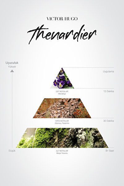 Victor Hugo Edp Men's Perfume 100ml Thenardier - Rich with Floral Woods