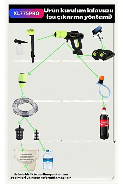 okaoda XL775PRO (775 motor) çift lityum pil yüksek basınçlı ev temizleme araba yıkama tabancası