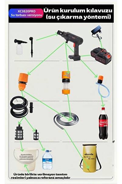 okaoda (XC3820PRO SU TORBASI VERSİYONU) Çift Lityum Pil Hız Kontrolü Fırçasız Motor Araba Yıkama Tabancası