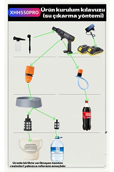 okaoda XHH550PRO (550 motor) çift lityum pil yüksek basınçlı ev temizlik araba yıkama tabancası