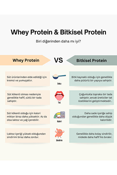 Naturiga Organik Protein Karışımı 250 gr (BEZELYE PİRİNÇ PROTEİNİ TOZU)