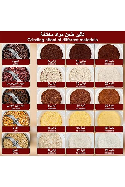 Generic Multifunctional Electric Coffee & Spice Grain Grinder, 3500W High Speed,800g Capacity, 30000 RP