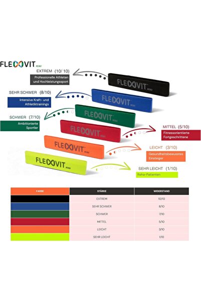 FLEXVIT Mini Band - Fitness Bands for Stabilisation, Stretching & Mobilisation