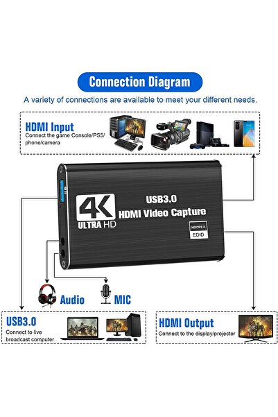 Other Sausiry 4K HDMI to USB3.0 Audio & Video Capture Card - 1080P60, Recording & Live Streaming