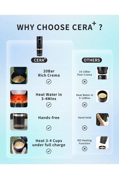 Generic CERA+ Portable Electric Espresso Machine — Self-Heating, 20 Bar, 12V, 80ml