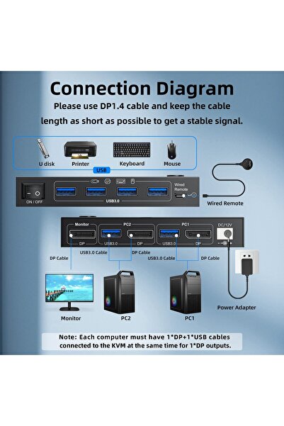 Bonnie DisplayPort 1.4 KVM Switch - 2 Computers to 1 Monitor with USB 3.0