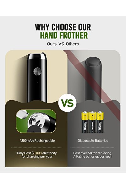 007 Maestri House Electric Portable Waterproof Milk Frother (MMF-BX07)