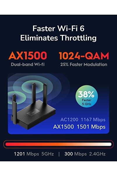 cudy AX1500 Dual-Band Wi-Fi 6 Router (WR1500)