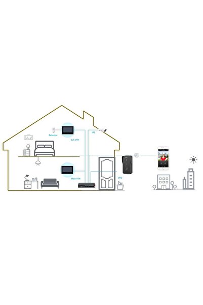 DAHUA طقم اتصال داخلي KTP03 عالي الدقة عبر الفيديو عبر الإنترنت بشاشة لمس 7 بوصات ومحطة باب بدقة 1 ميجابكسل