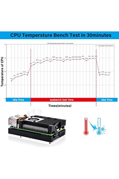 GeeekPi Armor Case with CN01 M.2 M-Key PCIe 3.0 Adapter for Raspberry Pi 5 (Supports M.2 NVMe 2230/2