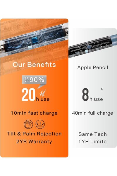 007 YEBOS Stylus Pen for Apple iPad (2018-2025) – USB-C Fast Charging, Tilt & Palm Rejection, White