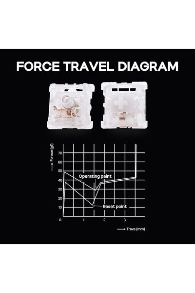 Epomaker x LEOBOG Icesoul Keyboard Switches, 100 Pcs, 30gf Tactile, POM Stem, LED Slot