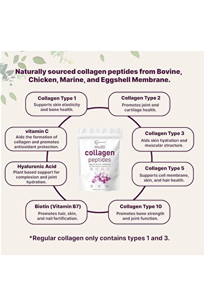 Micro ingredients Multi Collagen Peptides Powder, 2 lb - Types I, II, III, V, X + Biotin, Vitamin C