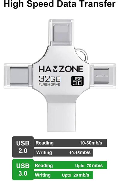 HAMZONE 4-in-1 USB Flash Drive, 32GB – Lightning, Type-C & USB