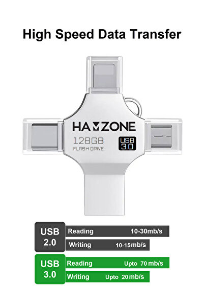 HAMZONE 4-in-1 USB Flash Drive, 128GB – Lightning, Type-C & USB