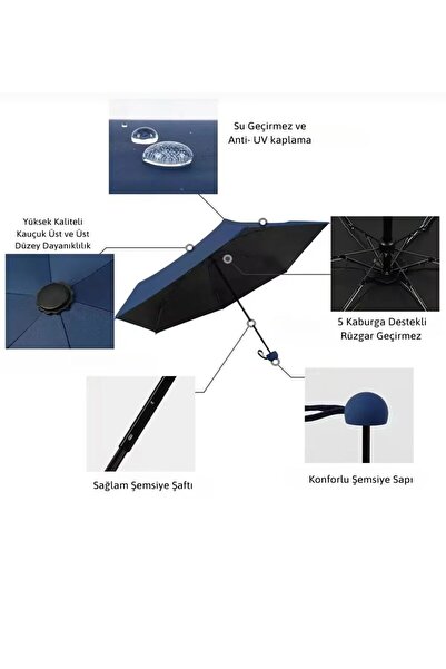 LEIDORY Özel Kılıflı Lacivert Şemsiye (KAPSÜL ŞEMSİYE)