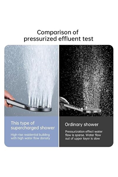 MACVI Cap de duș ®, jet reglabil, flexibilitate versatilă, moduri multiple, finisaj gri