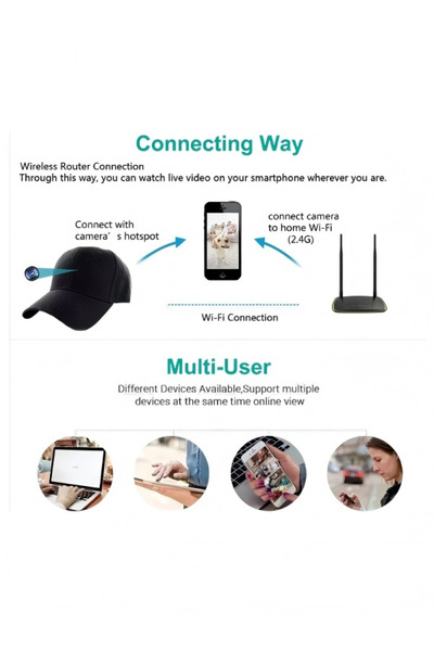 Imou Wireless Wifi Hat Mini Camera, Spy Camera with Full HD 1080P and Live Streaming via App