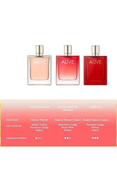 Hugo Boss Alive EDP 50 ml Kadın Parfüm