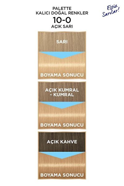 Palette Kalıcı Doğal Renkler 10-0 Açık Sarı
