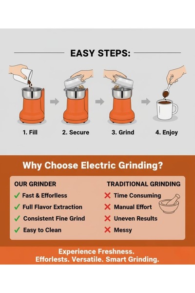 Generic Sonika All-in-One Electric Coffee Grinder, Spice and Herb Grinder, 200W Coffee Mixer , QL-006F