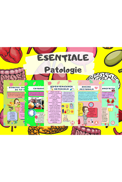 Pagina de Nursing Esențiale Patologie – memorator semne și simptome