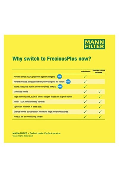 Mann-Filter Activated Carbon Cabin Filter FreciousPlus - Anti-allergic, Antifungal (Ford Focus II, V